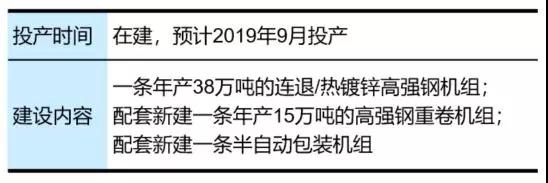一文看懂寶武、鞍鋼2017汽車板現(xiàn)狀
